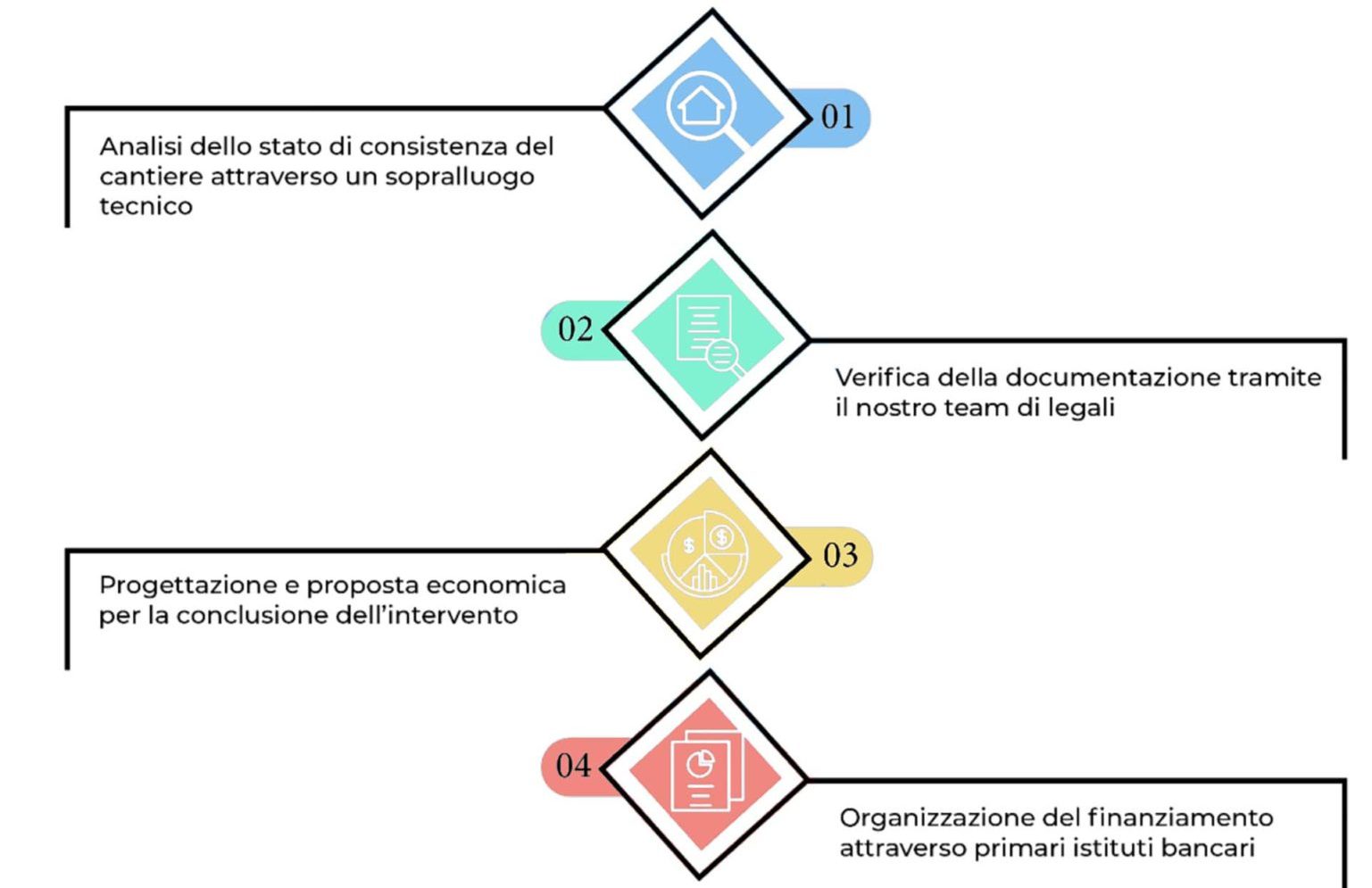 Wegreenit le fasi dell'intervento