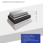 Ravago Ravatherm Xps X stratigrafie pavimenti civili