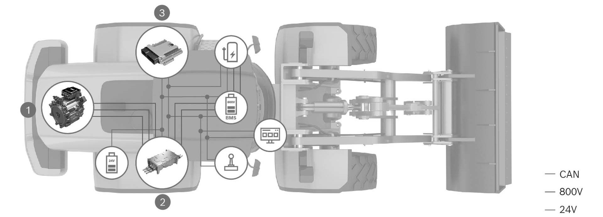 Bosch Engineering electrification engine inverter