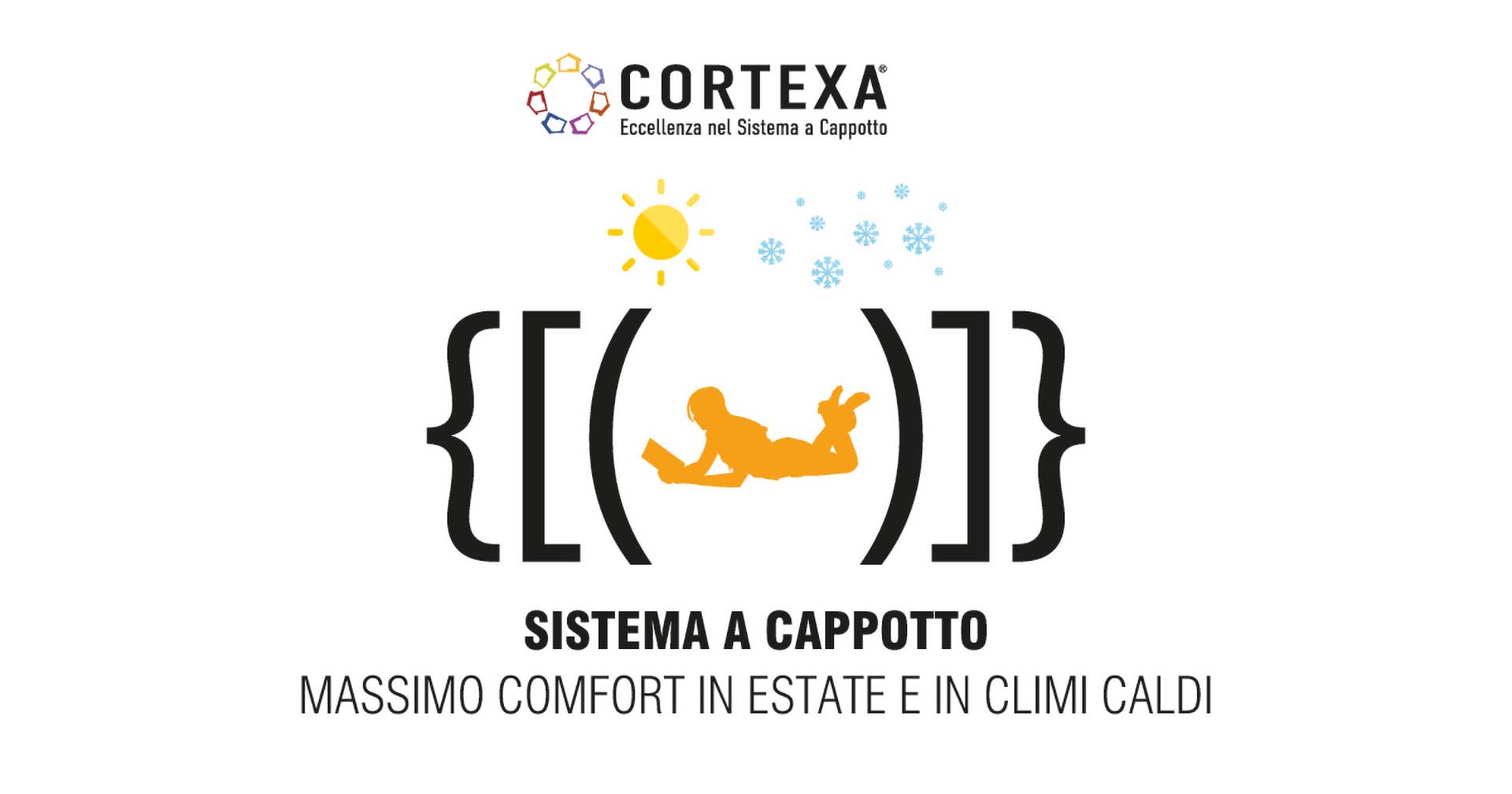 Cortexa cappotto termico climi caldi