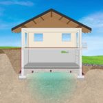 Batifibre garantisce un drenaggio efficace e l’integrità strutturale delle fondamenta