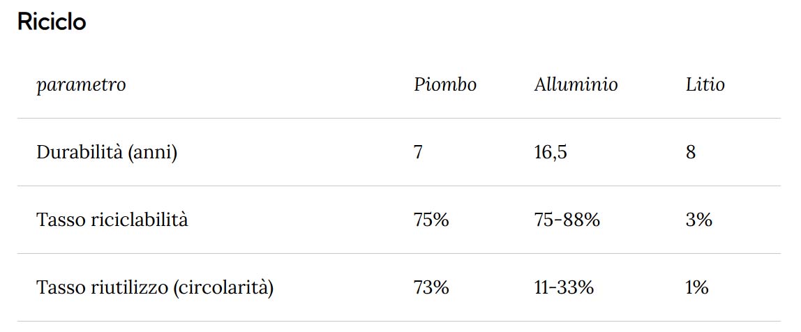 Federcostruttori riciclo