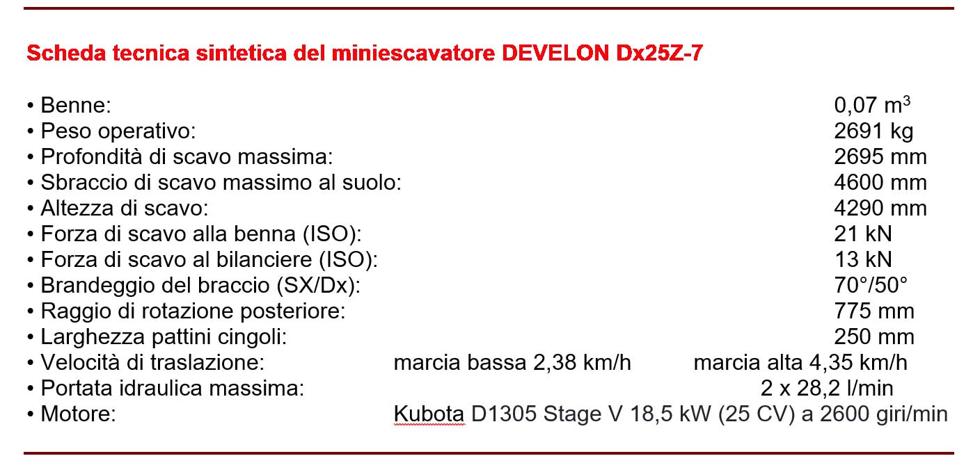 Develon scheda tecnica Dx25-7