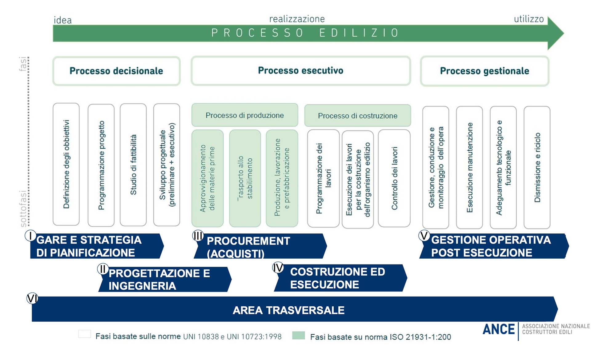 L’individuazione dei casi d’uso più utili alle imprese è avvenuta lungo tutta la catena del valore delle attività | Fonte: Ance
