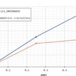 Test di penetrazione ai cloruri (diffusione naturale)