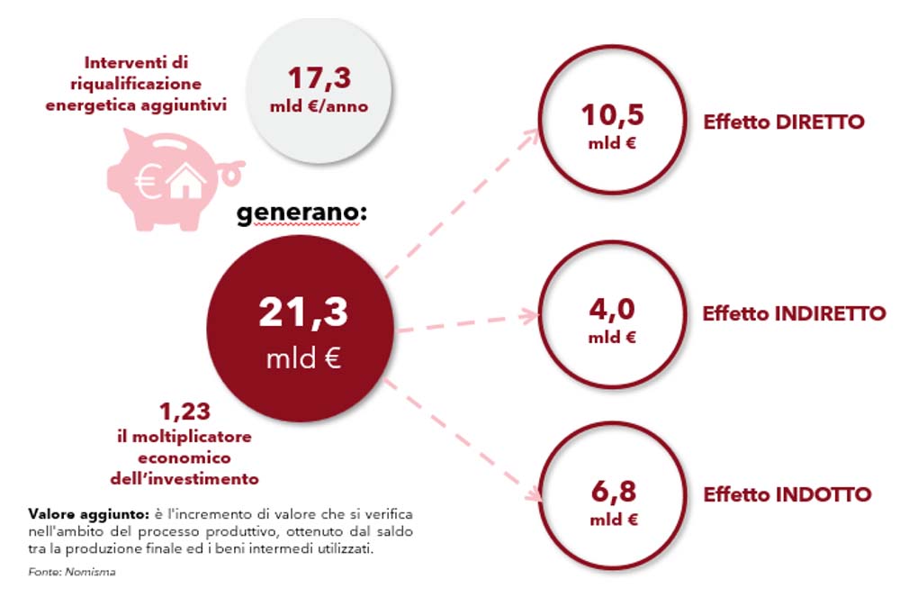 Rockwool interventi di riqualificazione energetica aggiuntivi