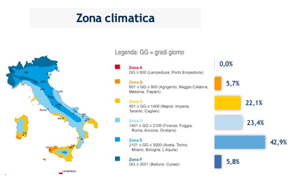 Rockwool zona climatica