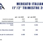 Unacea mercato italiano primo e secondo trimestre 2025