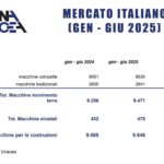 Unacea mercato italiano primo semestre 2025