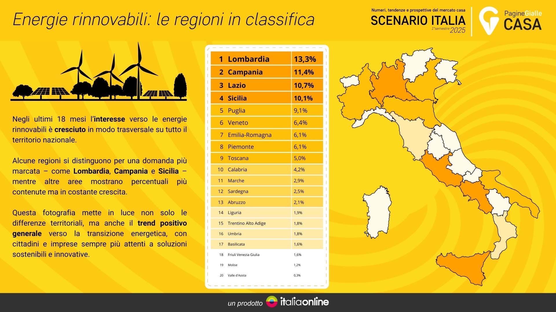 Pgcasa scenario Italia 2025
