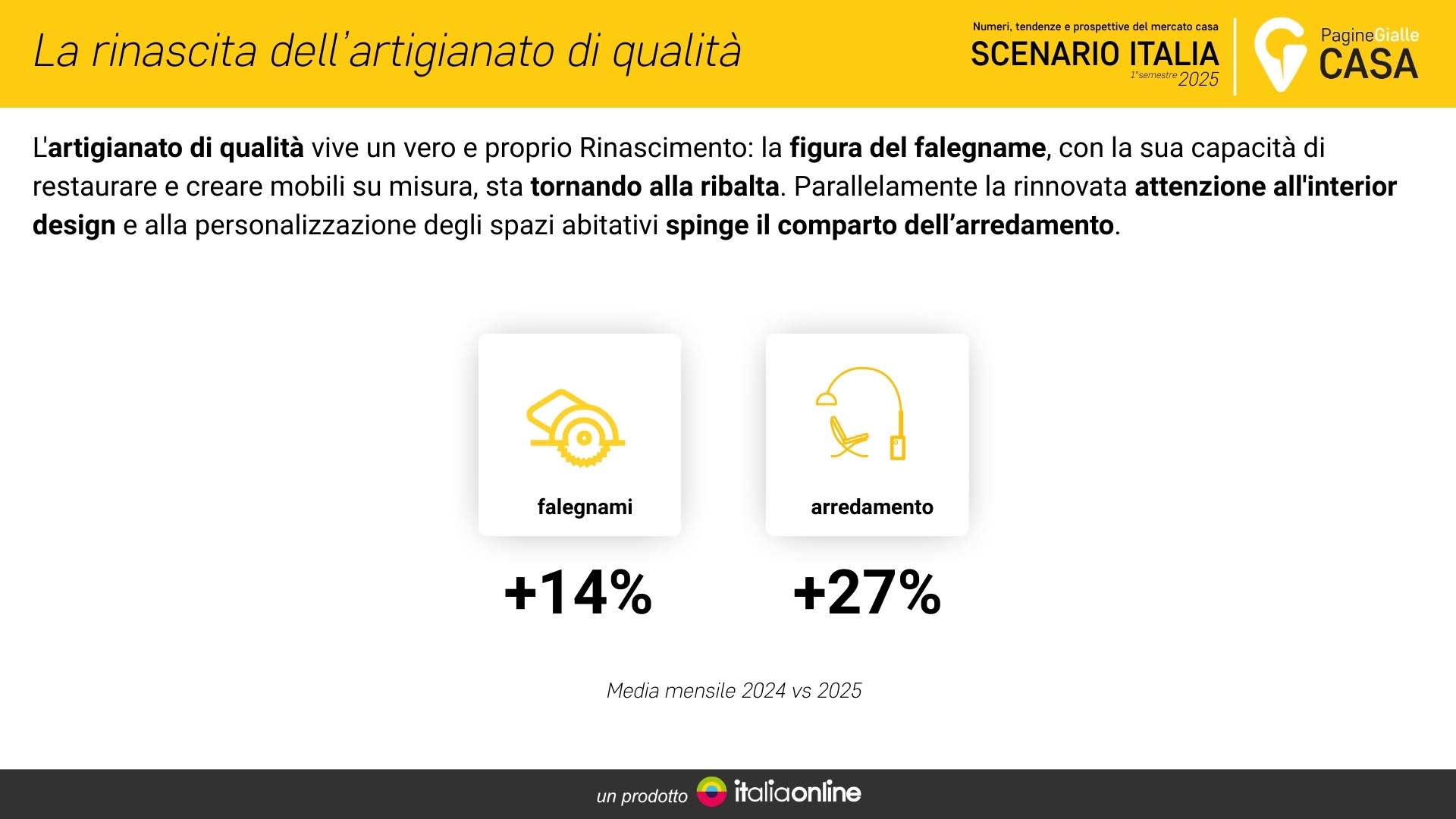 Pgcasa scenario Italia 2025