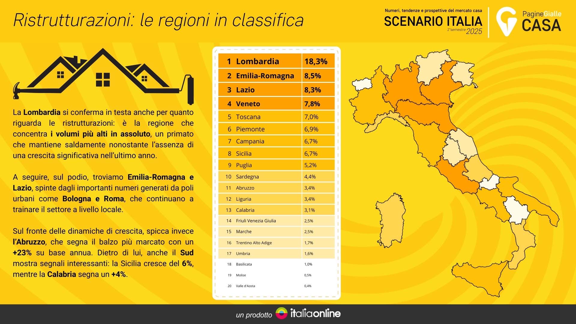 Pgcasa scenario Italia 2025