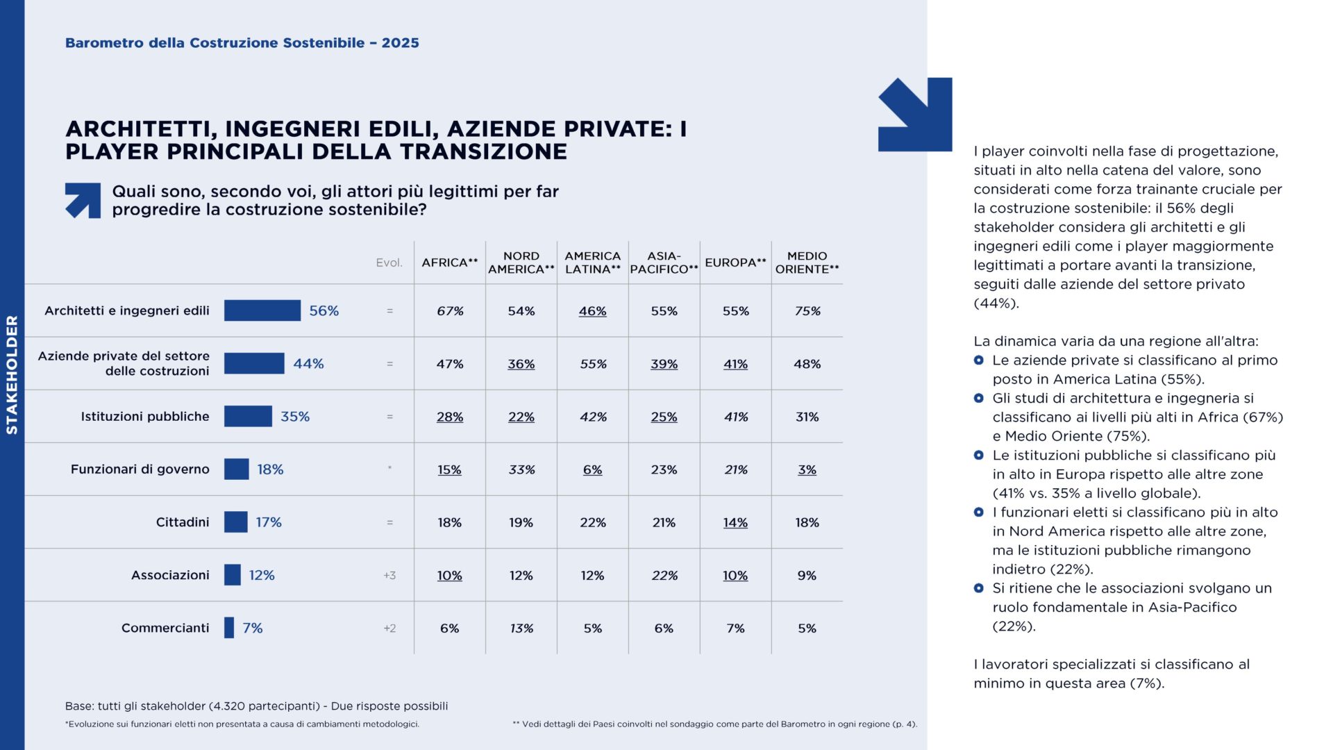 Saint-Gobain i principali palyer della transizione