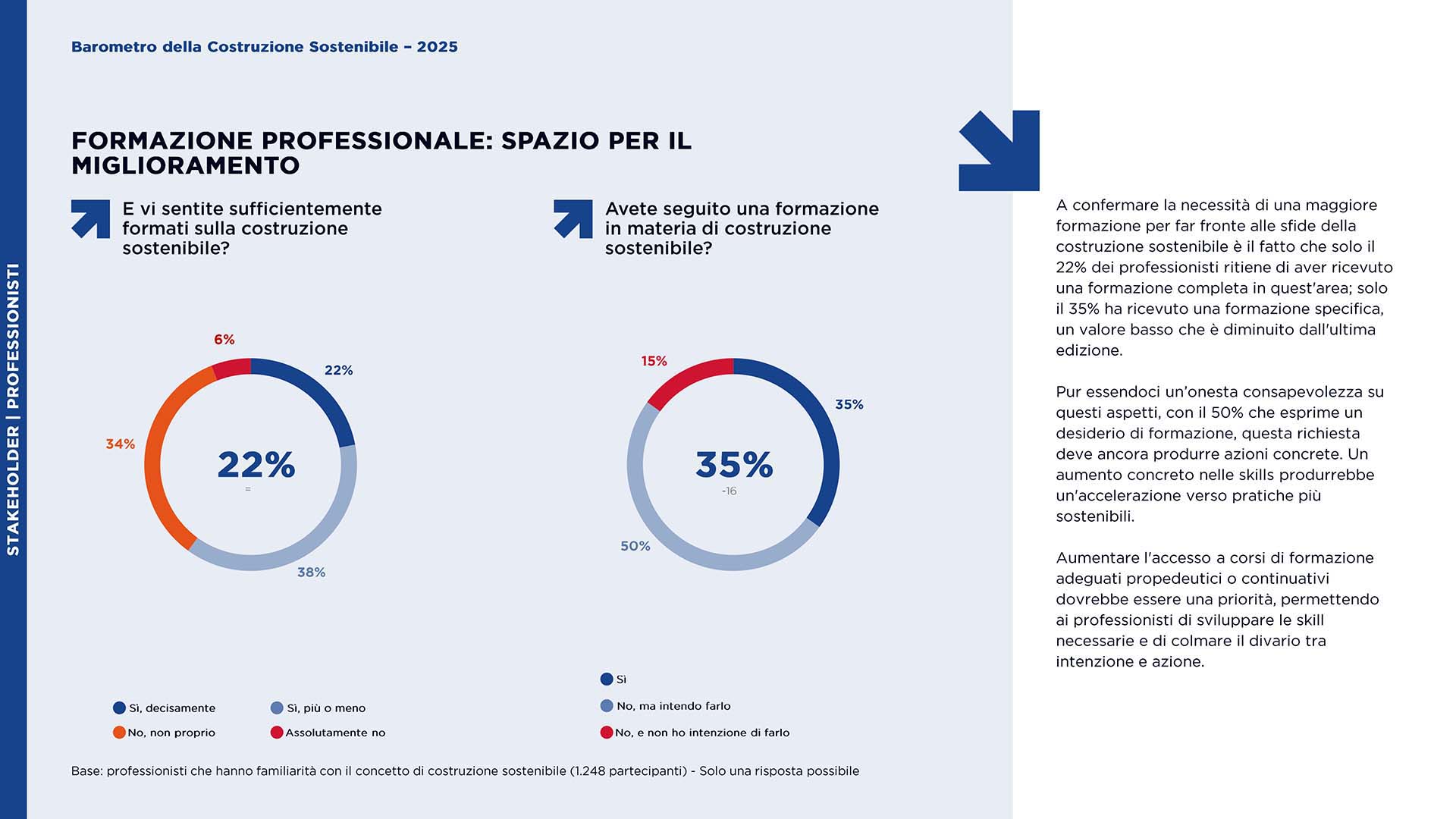 Saint-Gobain dati relativi alla formazioni professionale