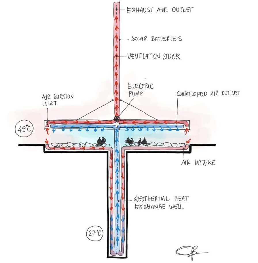 Padiglione Bahrain, Schema di funzionamento del sistema di raffrescamento geotermico | ©Giambattista Brizzi