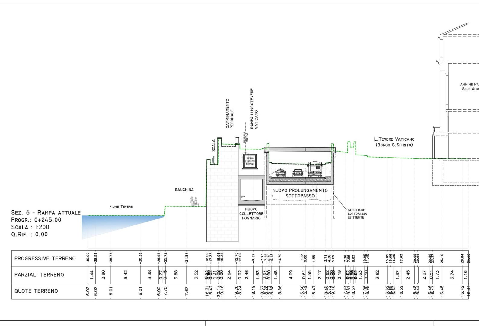 Sezione stradale: nuovo prolungamento del sottopasso e nuovo collettore fognario