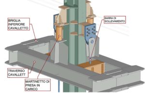 Sistema di presa in carico superiore