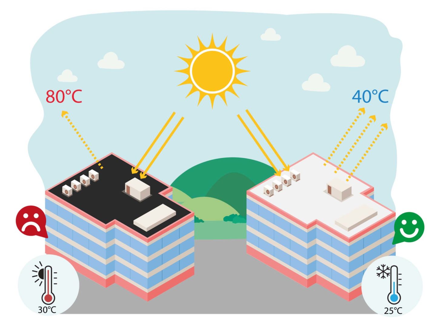 Come funziona Triflex Prosolar